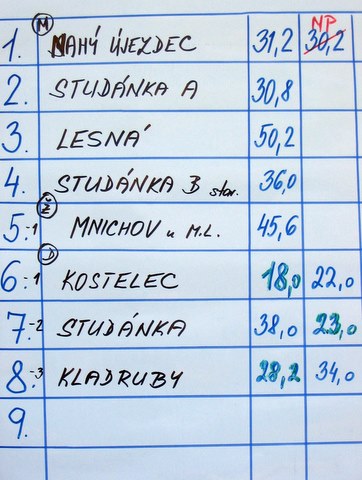 Hasiči 17.9. koupaliště 075.jpg
